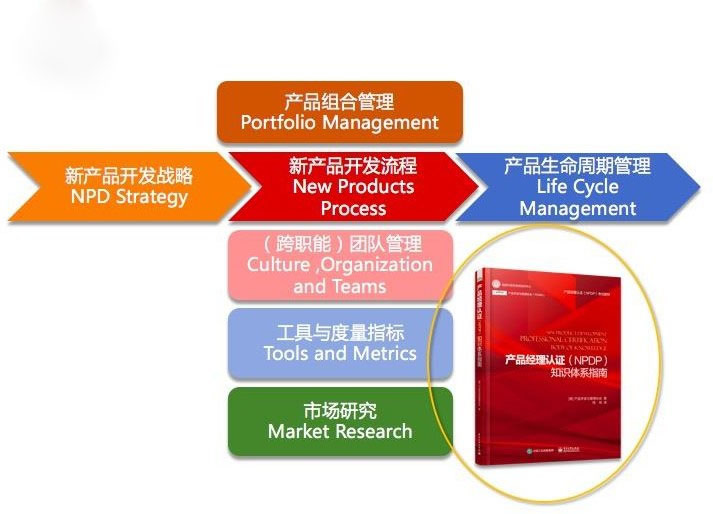 NPDP產品經理國際資格認證