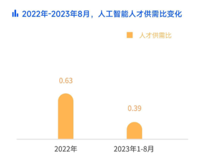 競爭小