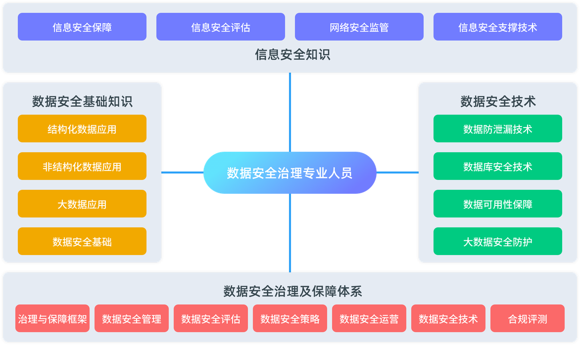 知識體系圖