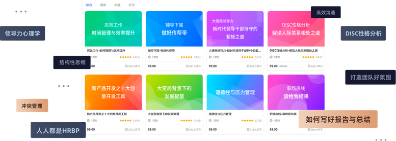 職場(chǎng)進(jìn)化