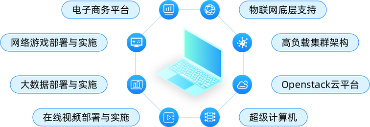 Linux應用領域