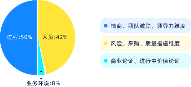 知識板塊