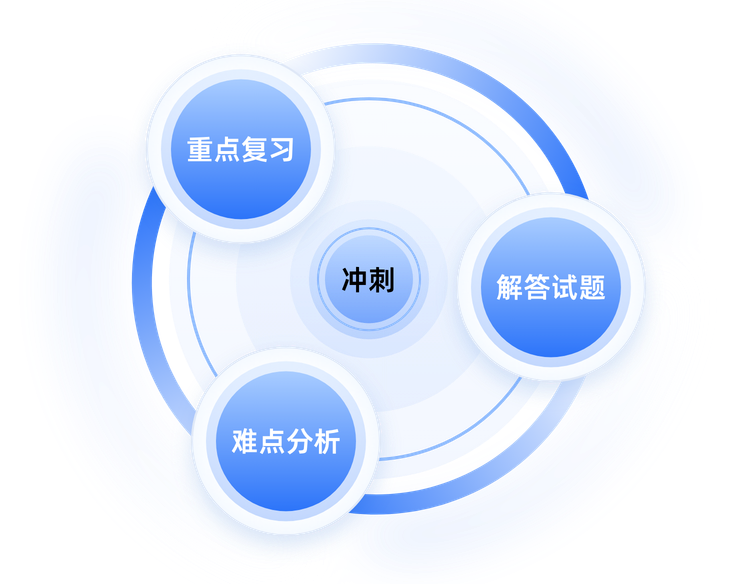 沖刺