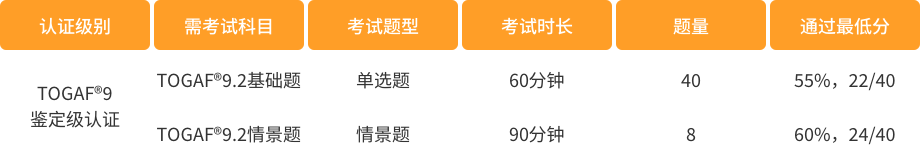 考試科目說(shuō)明：